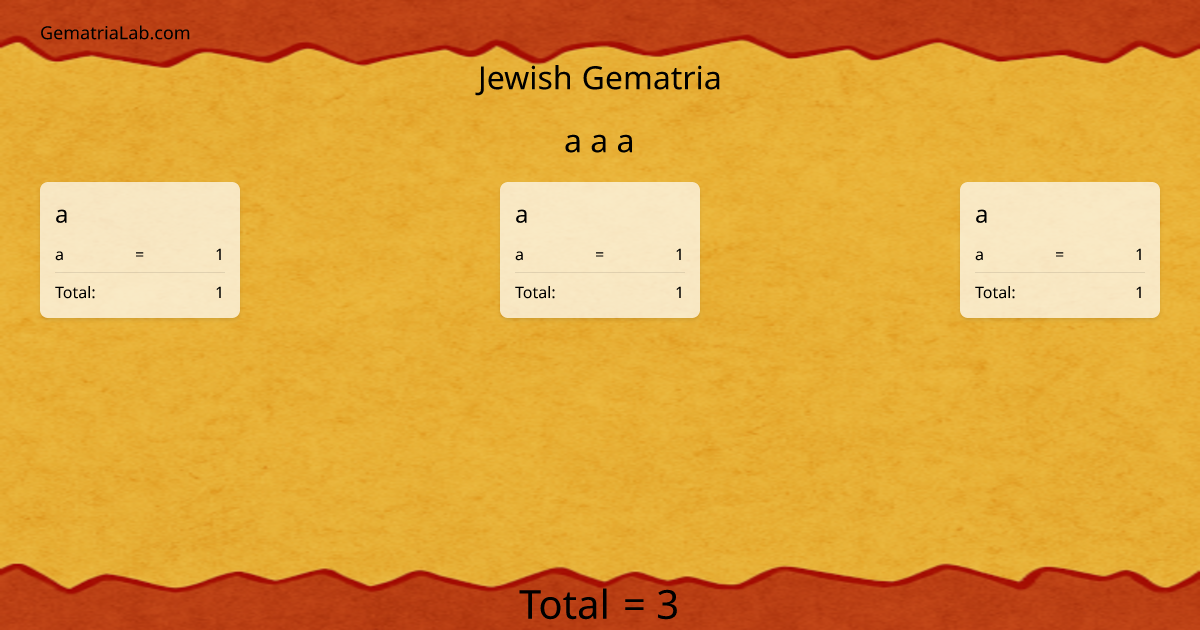 a a a in jewish Gematria
